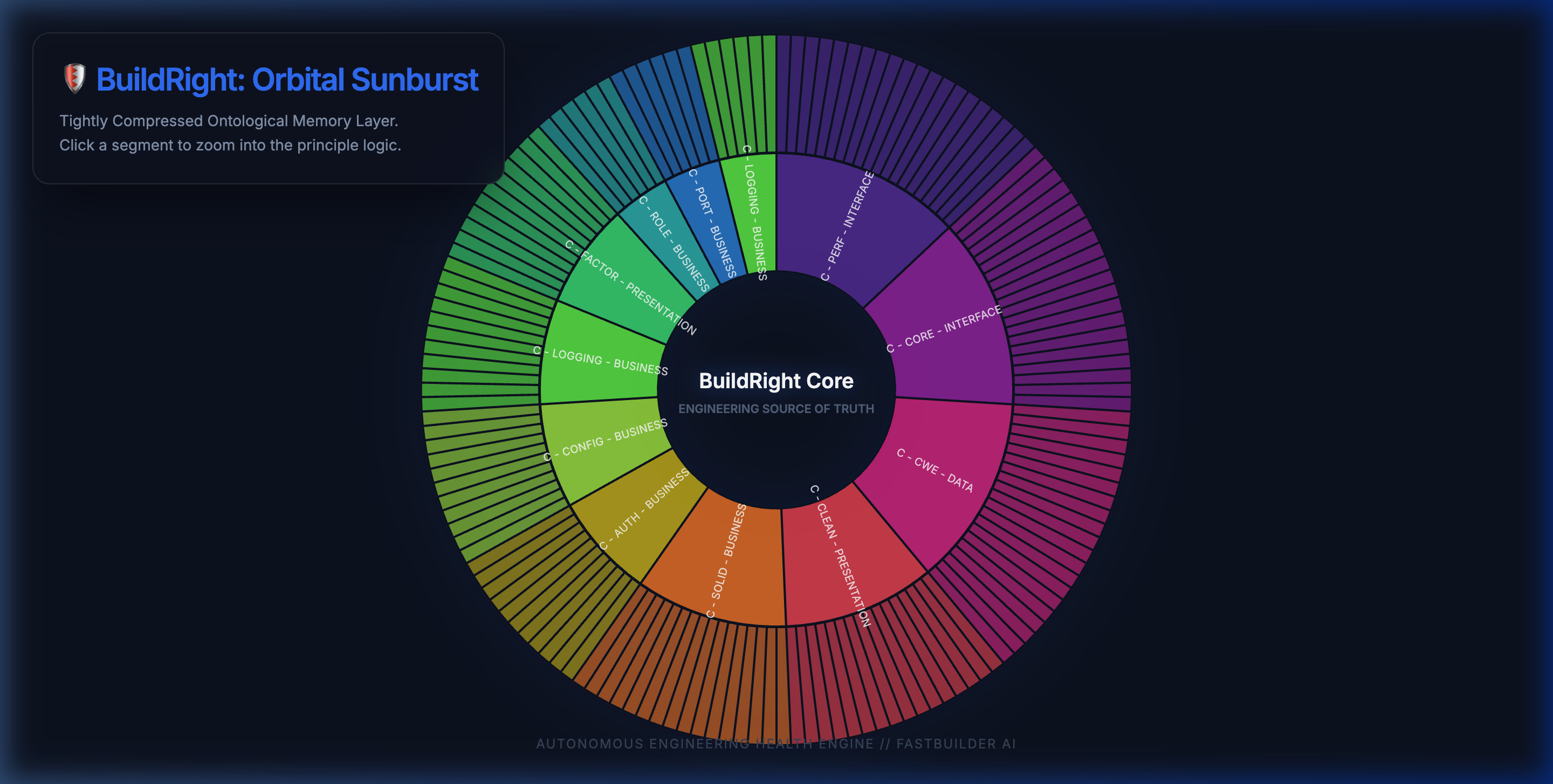 BuildRight Orbital Sunburst